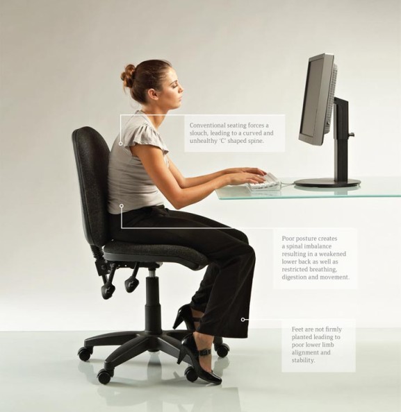Poor ergonomics in the workplace.